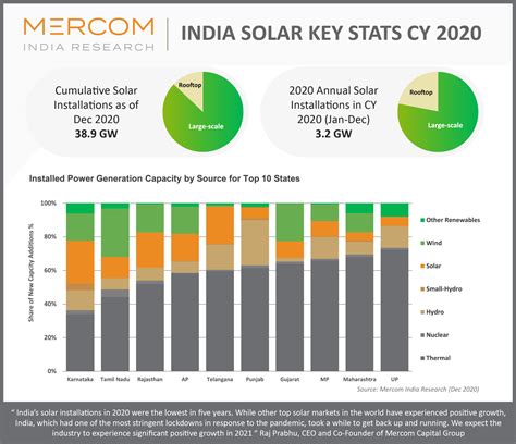 solar power price in india